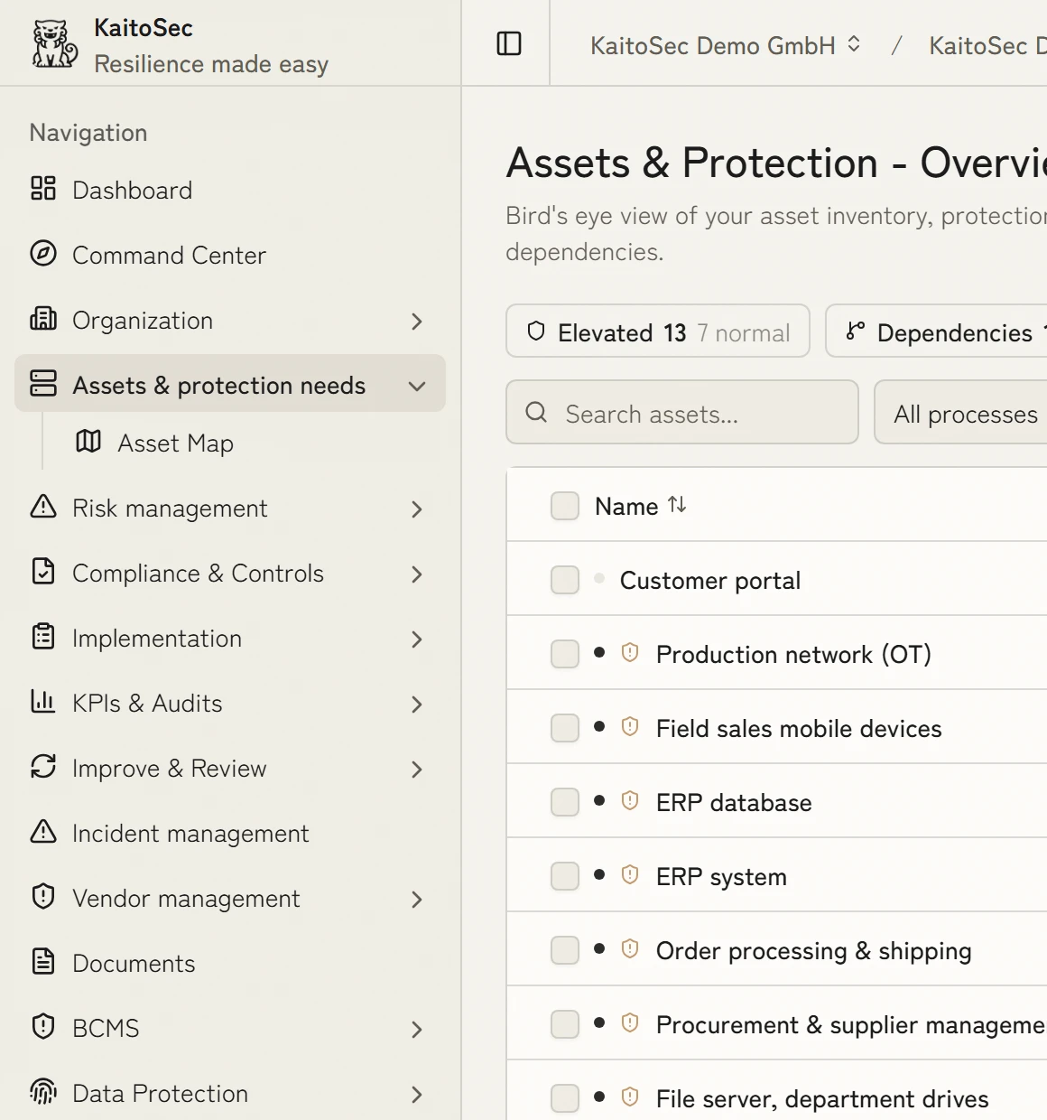 The same assets in expert mode: the full navigation and the overview as a table with filters for protection level, dependencies and risk analysis.